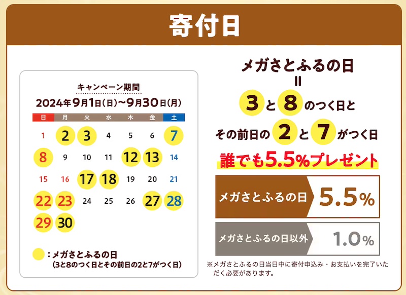 さとふるで最大14%のさとふるポイント付与「メガさとふるの日キャンペーン」開催中