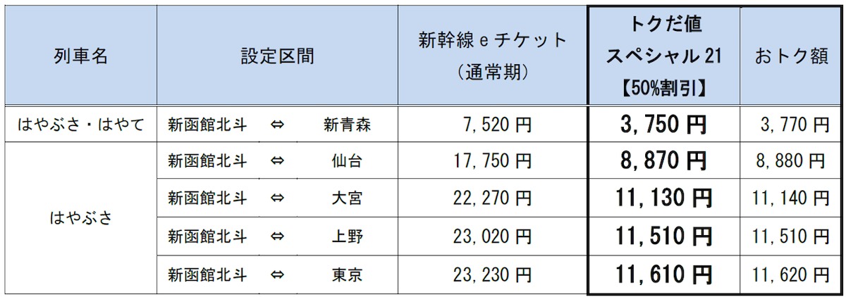 新幹線eチケット（トクだ値スペシャル21）
