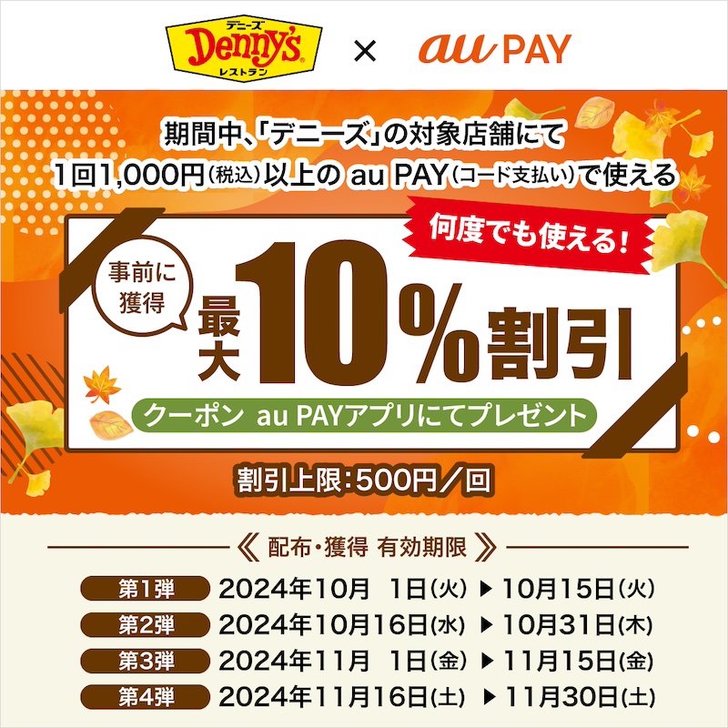 auPAY、対象のデニーズ店舗で何度でも使える1回1,000円以上最大10%(上限500p)割引クーポン配布中。10月1日(火)〜11月30日(土)