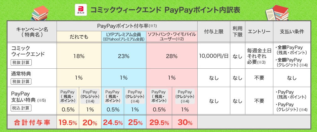 ebookjapanのコミックウィークエンドキャンペーン還元表