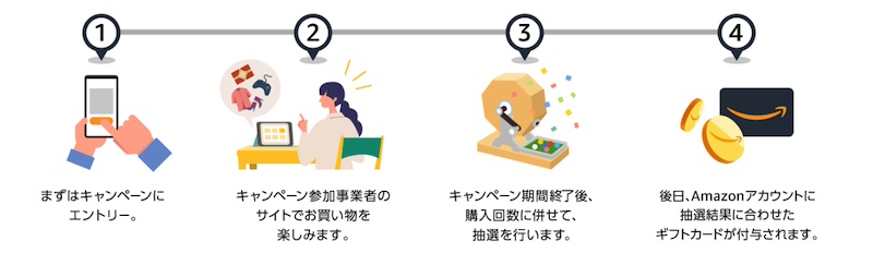 Amazon Pay、最大10万円分が当たる「Amazonギフトカード大還元祭」開催