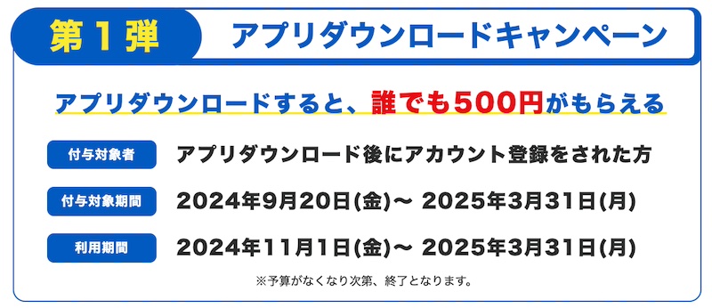 中野区デジタル地域通貨「ナカペイ」ダウンロード先着9万人に500円分ポイント付与。抽選で1セット5,000円購入ごとプレミアム率30%1,500円分のプレミアムポイント最大10セット付与（ダウンロード9月20日(金)〜、申込10月1日(火)〜